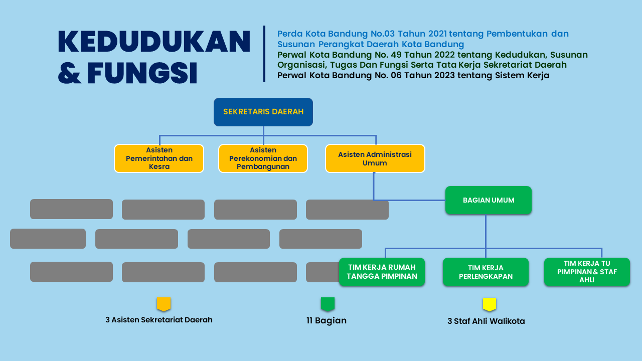 Klik untuk memperbesar
